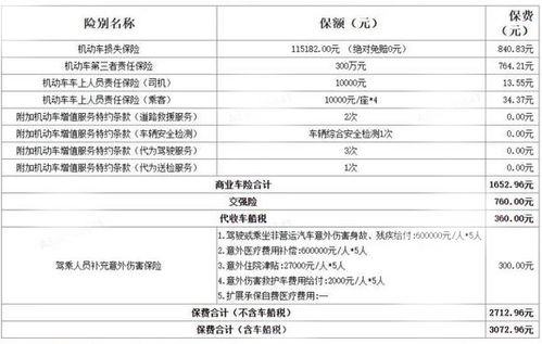 汽车保险一般是多少