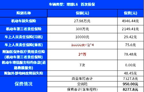 汽车的最低保险是多少