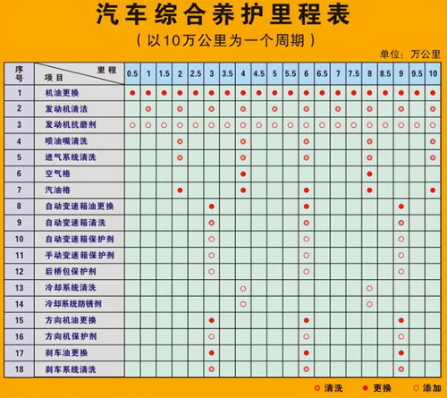 汽车保养费用多少合适