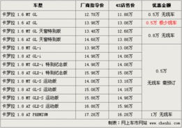 汽车安全检测多少钱