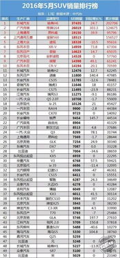 汽车销量多少才合适
