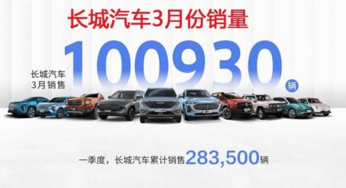 乌克兰汽车总销量多少辆