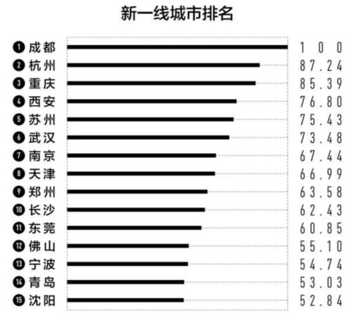 深圳龙湖汽车厂排名多少