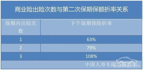小汽车的全险可以报多少