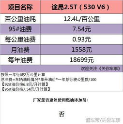 汽车运行费多少钱一公里(汽车运行费用解析，每公里花费多少钱？