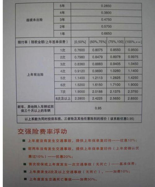 卖汽车买保险多少钱一年(汽车保险费用一年多少钱，卖汽车与保险费用的关系解析)