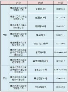 汽车6年检测费多少钱(汽车六年检测费用详解，费用多少，如何计算？