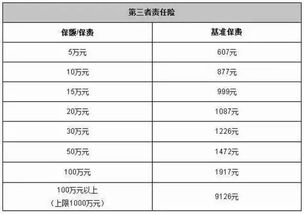 汽车保险4万到5万多少(汽车保险费用详解，四万至五万保险费用究竟多少？