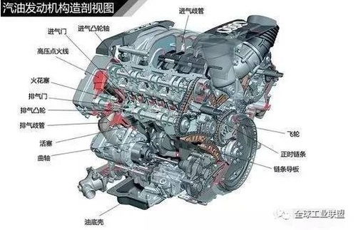 汽车厂需要多少零件组成(汽车厂需要多少零件组成，深度解析现代汽车制造业的复杂性)