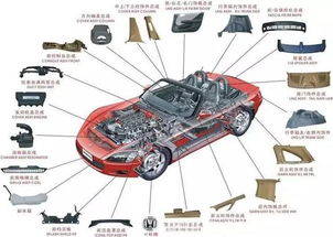 汽车厂需要多少零件组成(汽车厂需要多少零件组成，深度解析现代汽车制造业的复杂性)