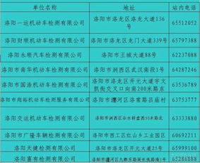 洛阳小汽车检测费多少钱(洛阳小汽车检测费用详解)